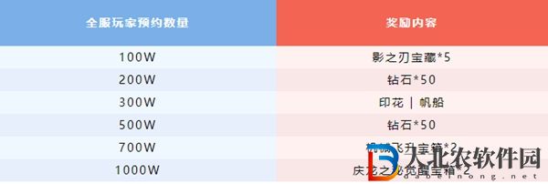 cf手游七周年預約活動在哪-cf手游七周年預約活動位置介紹
