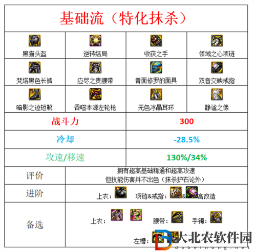 dnf110版本漫游裝備搭配推薦