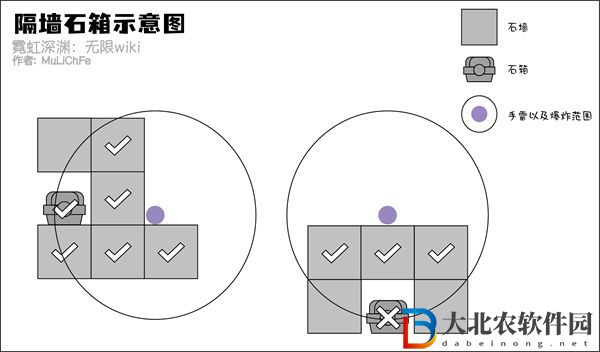 霓虹深淵無限手雷炸墻技巧解析