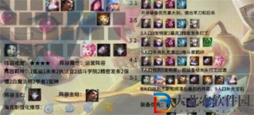 金鏟鏟之戰保鏢狙神陣容搭配攻略