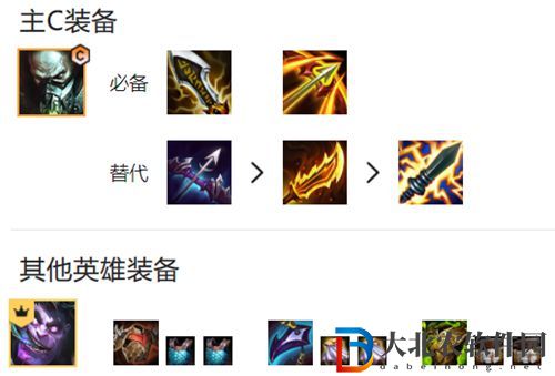 金鏟鏟之戰格斗家怎么玩-金鏟鏟之戰格斗家出裝玩法介紹
