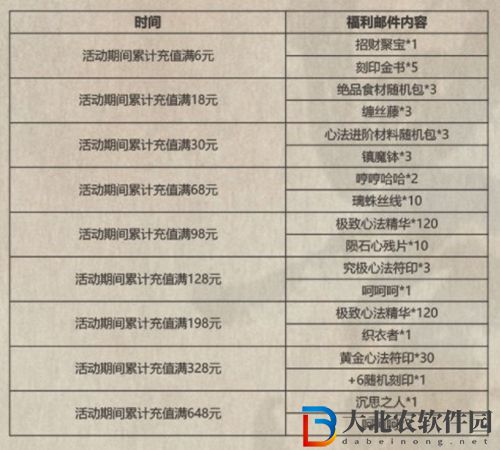 影之刃3仁王靈獸名稱是什么-影之刃3仁王謎題3答案介紹