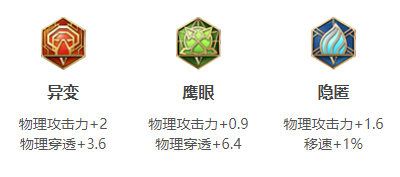 王者榮耀關羽攻速閾值2023-關羽攻速閾值2023一覽