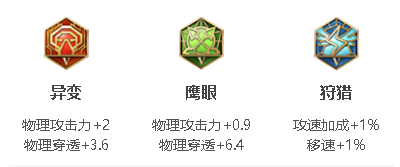 王者榮耀虞姬攻速閾值2023-虞姬攻速閾值2023一覽
