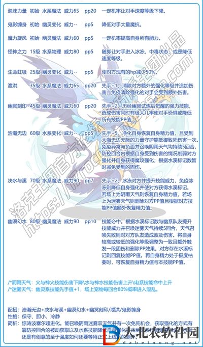 洛克王國驚濤波塞爾怎么得-驚濤波塞爾最新獲得方法