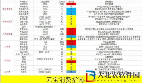 三國志幻想大陸元寶性價比消費指南