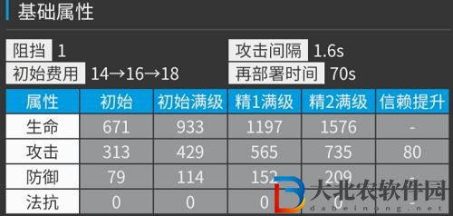 明日方舟酸糖培養(yǎng)攻略建議