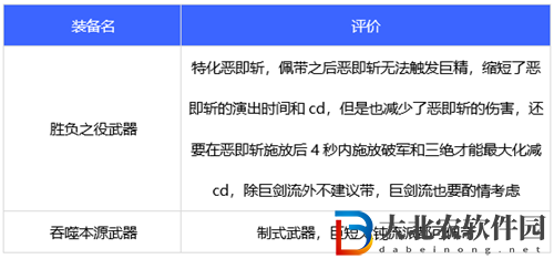 dnf110版本劍宗裝備搭配推薦