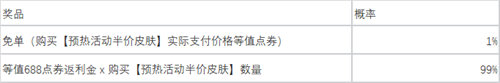 英雄聯(lián)盟五一半價(jià)皮膚活動詳情攻略