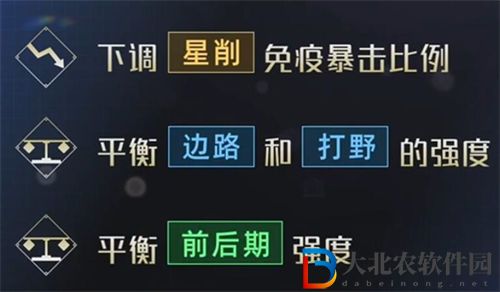 王者榮耀曜共創(chuàng)調(diào)整方案一覽