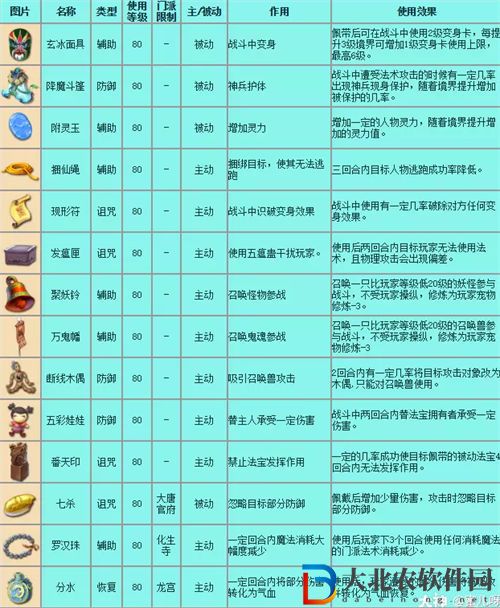 夢幻西游手游法寶大全合集