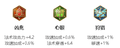 王者榮耀扁鵲攻速閾值2023-扁鵲攻速閾值2023一覽