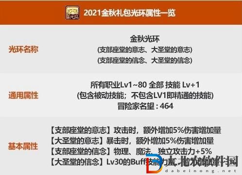 dnf國慶套都有什么東西-dnf國慶套內容一覽2022