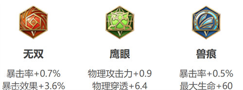 王者榮耀孫悟空出裝搭配攻略