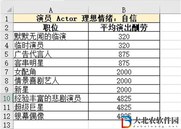 模擬人生4職業一覽表匯總-模擬人生4職業一覽表