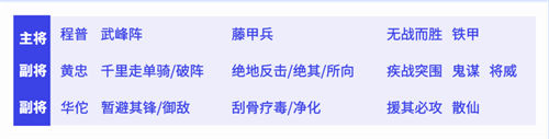 三國(guó)志戰(zhàn)略版武鋒程普陣容玩法攻略