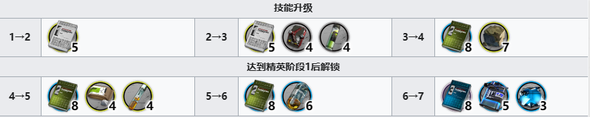 《明日方舟》仇白材料一覽