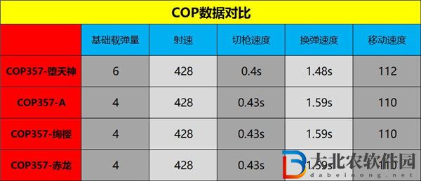穿越火線槍戰王者cop357墮天神怎么樣 穿越火線槍戰王者cop357墮天神評測