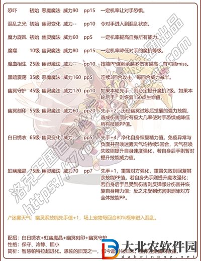 洛克王國全知帕特拉怎么獲得-全知帕特拉最新獲取方法