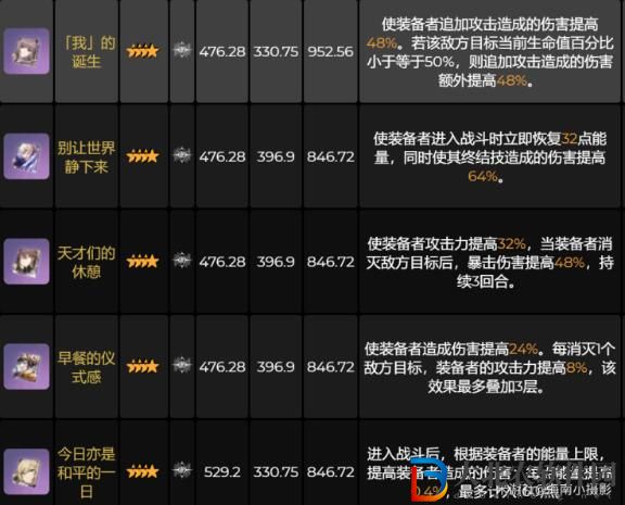 崩壞星穹鐵道景元專武選擇什么好?崩壞星穹鐵道景元光錐搭配什么厲害?