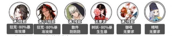《陰陽師》萬言歸靈高加成爬塔陣容攻略