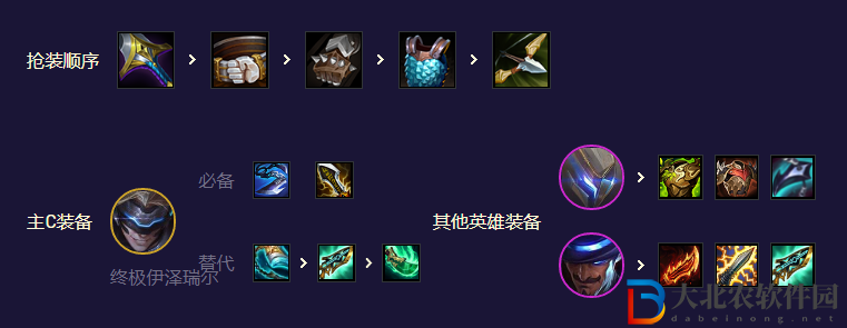《金鏟鏟之戰》s8.5未來九五EZ陣容玩法攻略
