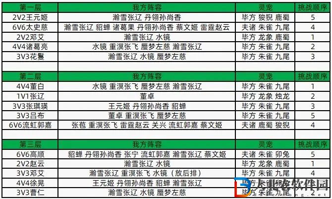 《三國志幻想大陸》探驪尋珠第二章攻略