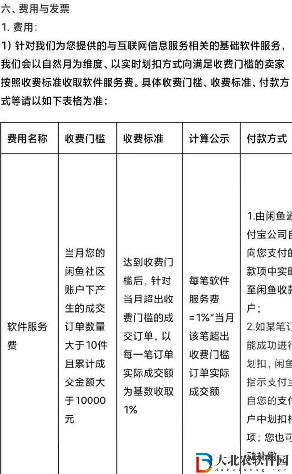 閑魚開收軟件服務費