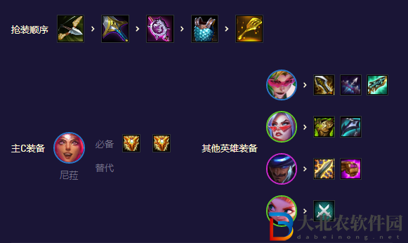 《金鏟鏟之戰》S8.5鳥盾高決陣容玩法攻略