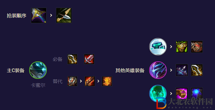 《金鏟鏟之戰》s8.5AI黑客卡蜜爾玩法攻略