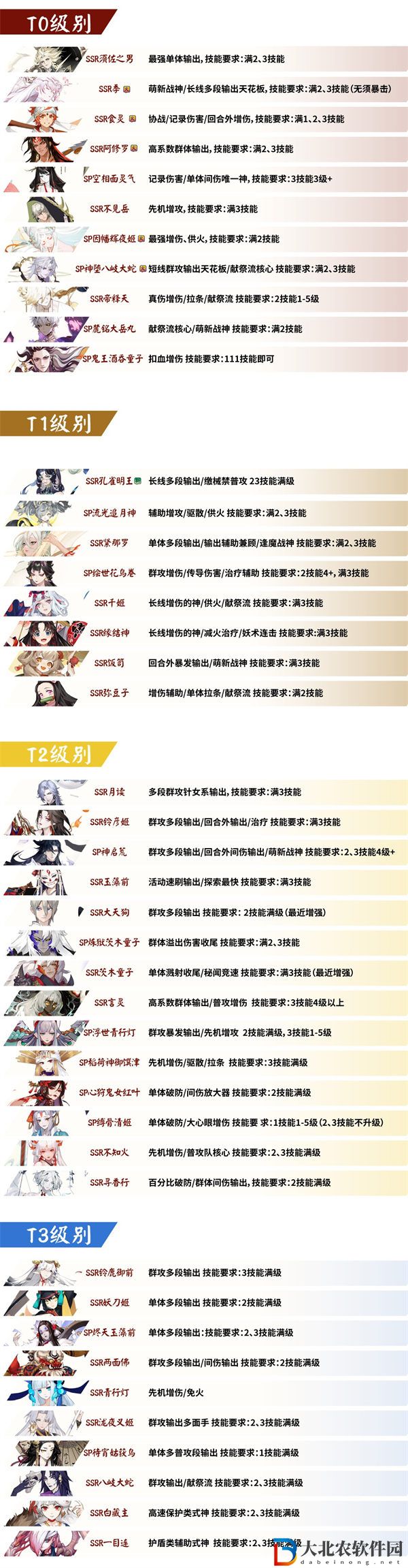 陰陽師pve式神排名2023