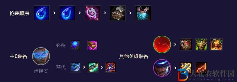 《金鏟鏟之戰》s8.5超英盧錫安陣容玩法攻略