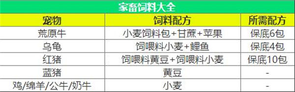 創造與魔法飼料大全2023
