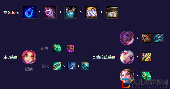 《金鏟鏟之戰》s8.5星守妮蔻陣容玩法攻略