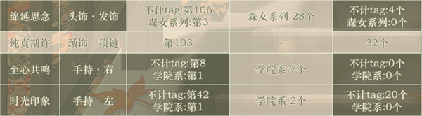 奇跡暖暖緘默極夜套裝怎么樣