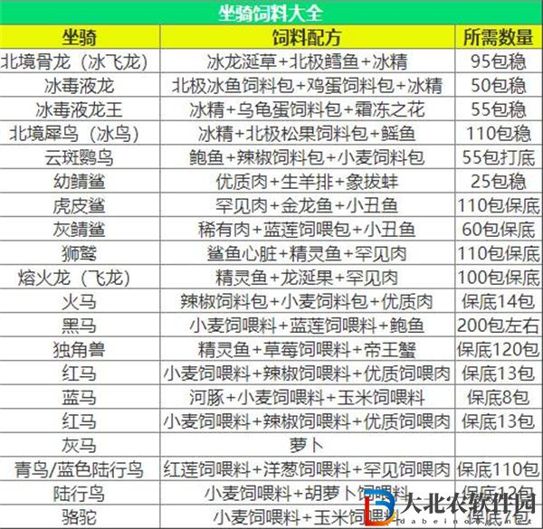 創造與魔法飼料大全2023