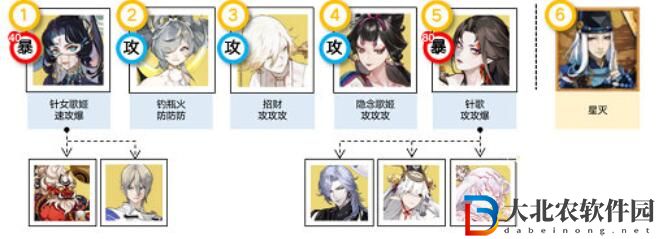 陰陽師祈舞喚神戀色障道打法攻略 陰陽師祈舞喚神戀色障道打法介紹