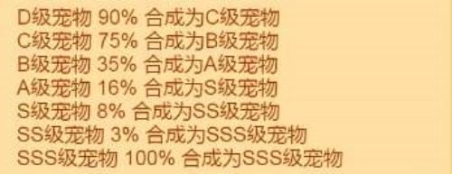 瘋狂騎士寵物合成表大全-瘋狂騎士團寵物合成攻略大全圖文詳解