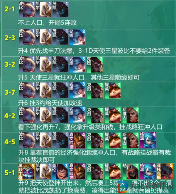 云頂之弈手游S9凱爾主C陣容怎么玩