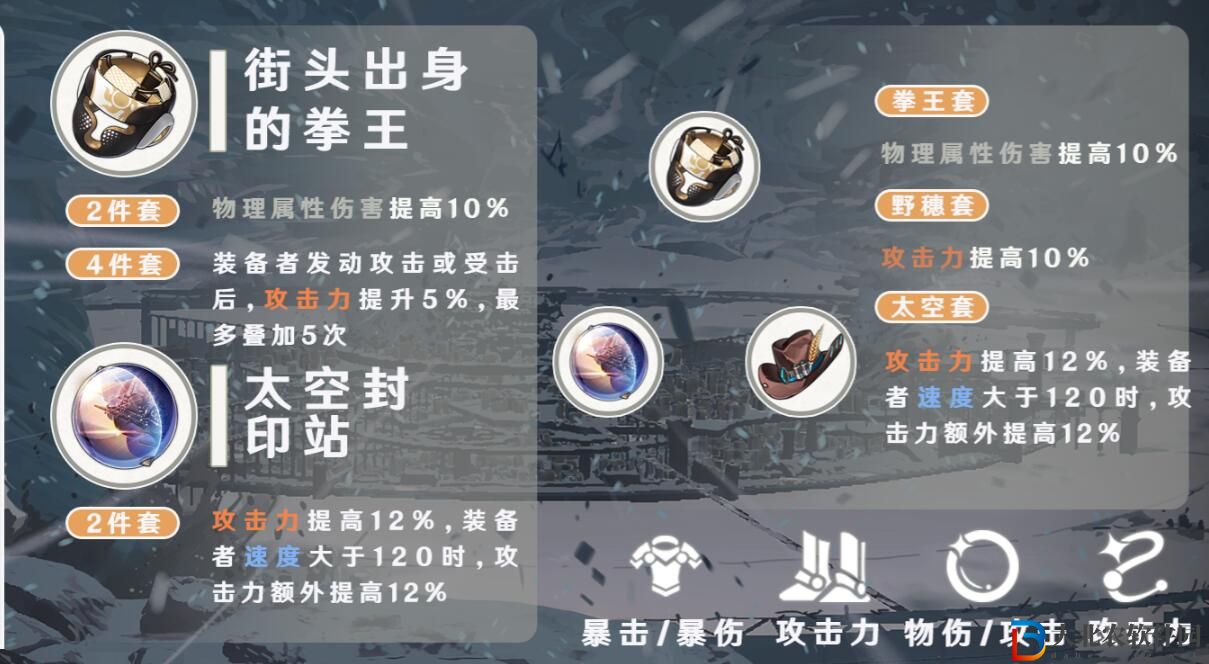 《崩壞星穹鐵道》毀滅開拓者遺器選擇推薦