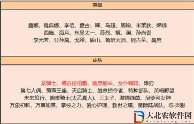 王者榮耀6月碎片商店更新內(nèi)容一覽2023?