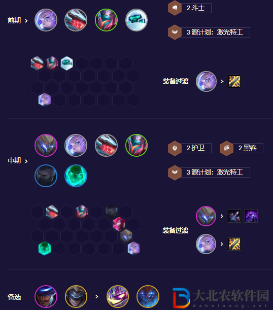 《金鏟鏟之戰》s8.5源計劃槍手陣容玩法攻略
