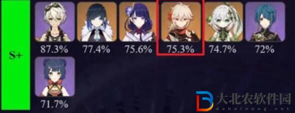 原神3.7萬葉最強陣容搭配攻略