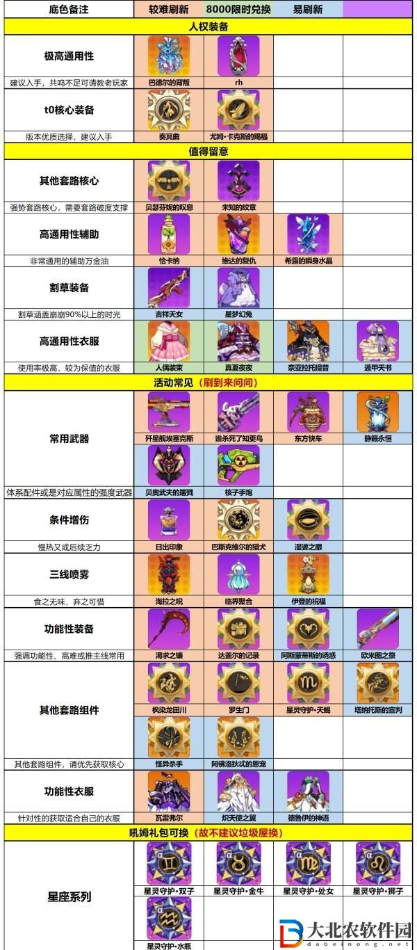 崩壞學(xué)園2*屋值得兌換的裝備推薦