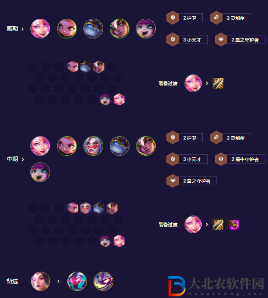 《金鏟鏟之戰(zhàn)》s8.5福牛卡*
陣容玩法攻略