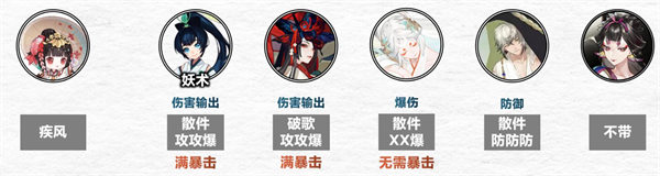陰陽師契靈小黑怎么打