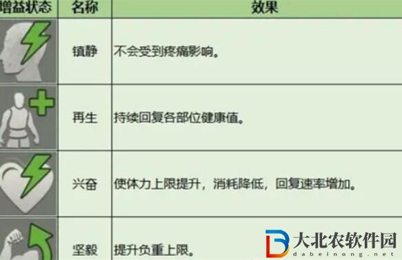 暗區突圍增益效果一覽
