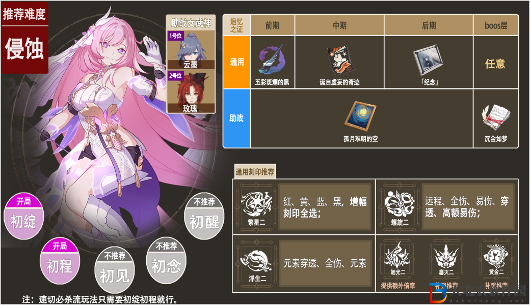 《崩壞3》人律樂土武器選擇推薦