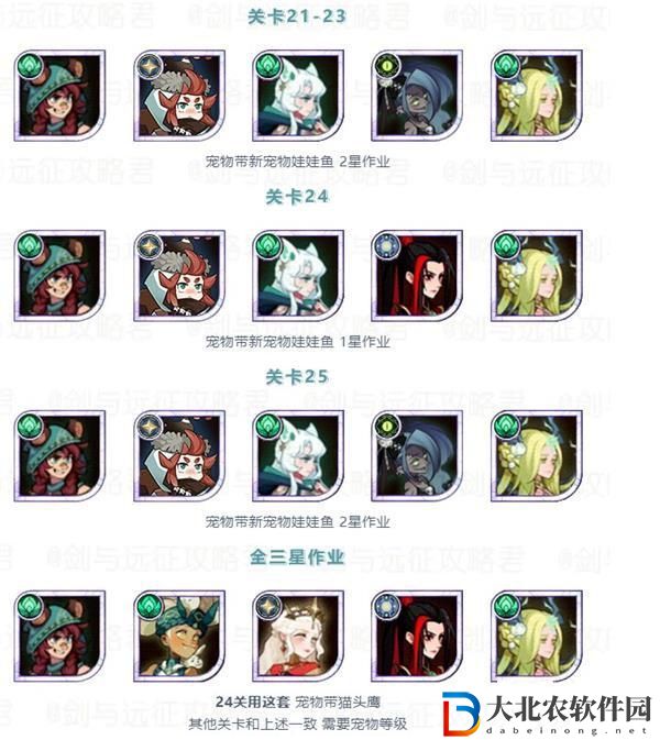 《劍與遠征》美味夢境陣容推薦
