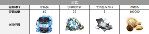 《白夜極光》康斯坦丁覺(jué)醒材料一覽